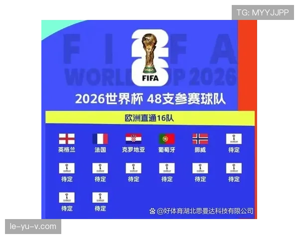 2026世界杯为什么这样确认晋级